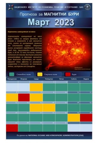 Ето кога ще са магнитните бури през март