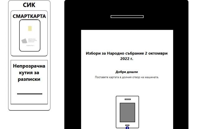 Община Брезник пусна симулатор за гласуване на изборите Община Брезник пусна симулатор за гласуване на изборите