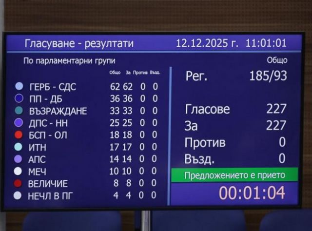 Гласуваха единодушно оставката на Кабинета